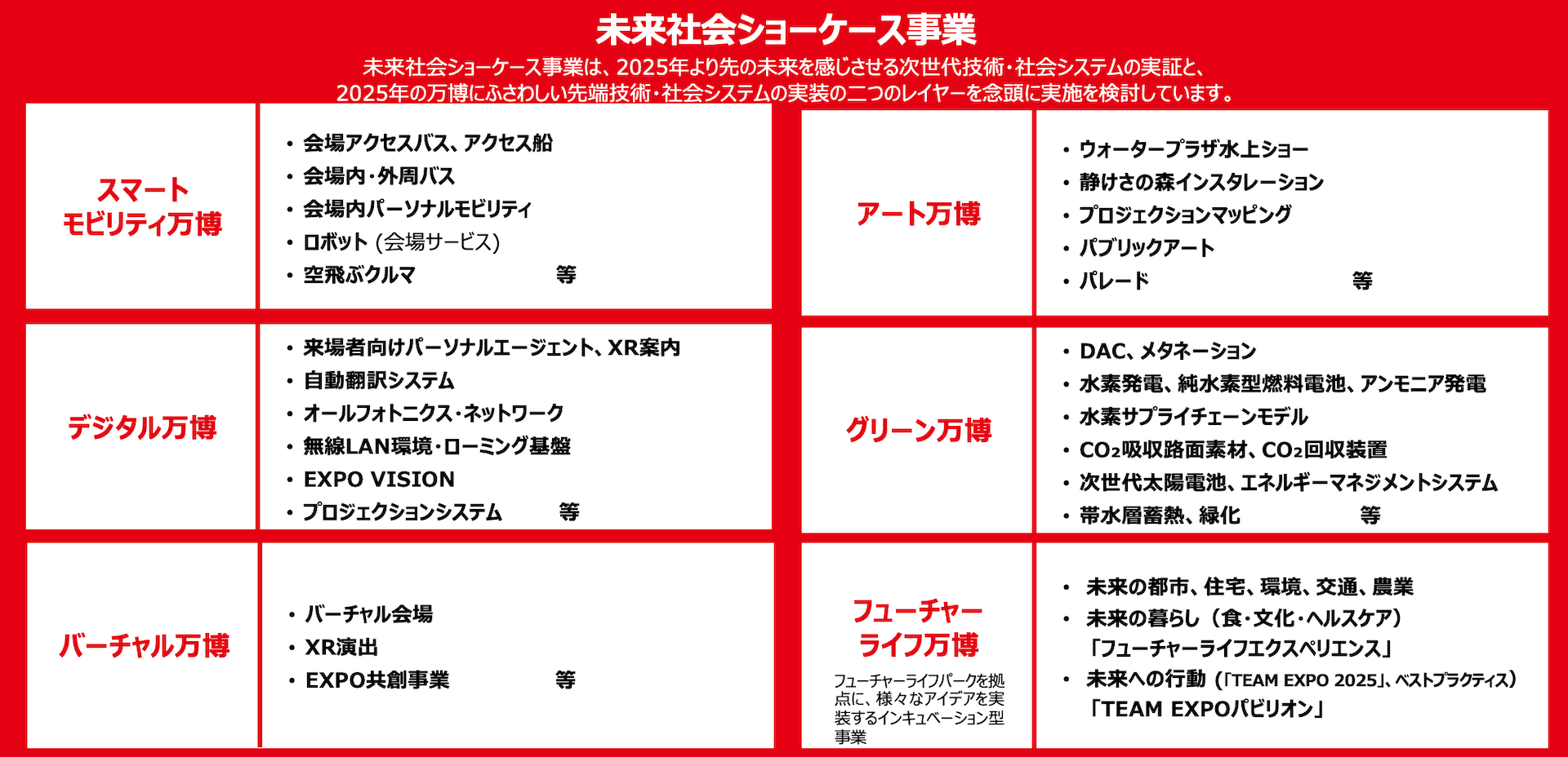 来社会ショーケース事業の全体フレーム（2023年9月14日時点）／堺井氏講演資料より