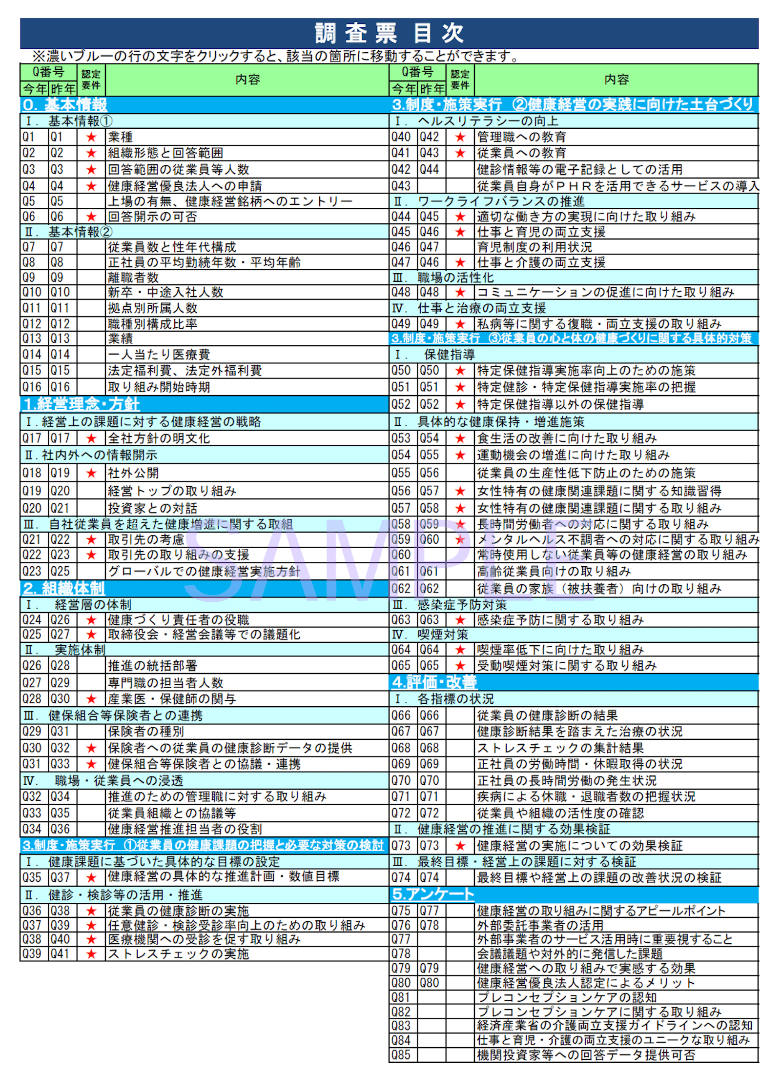 健康経営度調査票サンプル（大規模法人）／出典：健康経営優良法人認定事務局（日本経済新聞社）