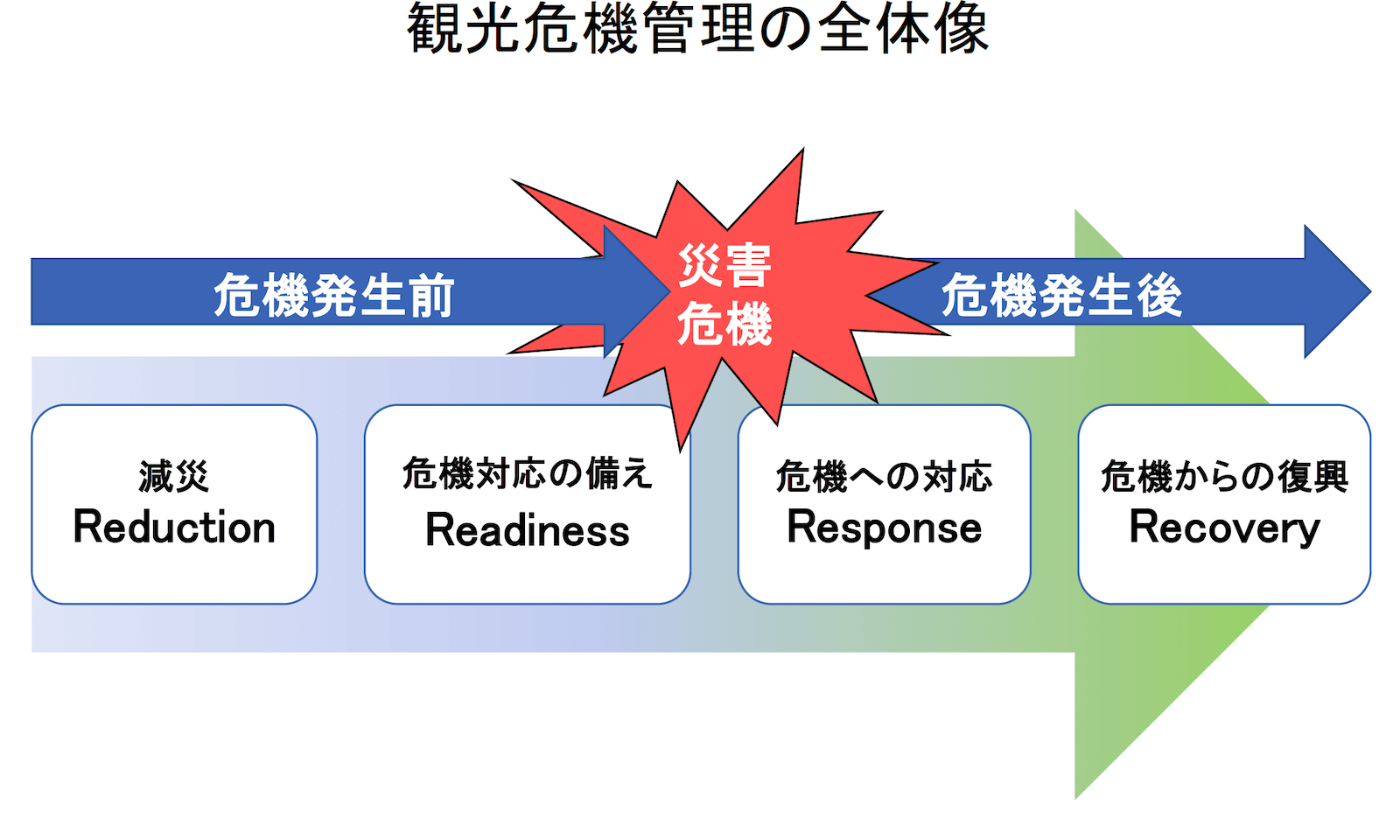 資料提供：観光レジリエンス研究所